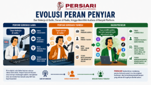 Dari Penyiar hingga Radiopreneur, Evolusi Profesi Penyiar di Era Digital